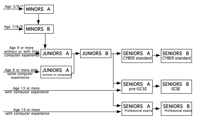 File:CYBERKIDS MIgrationPaths.png